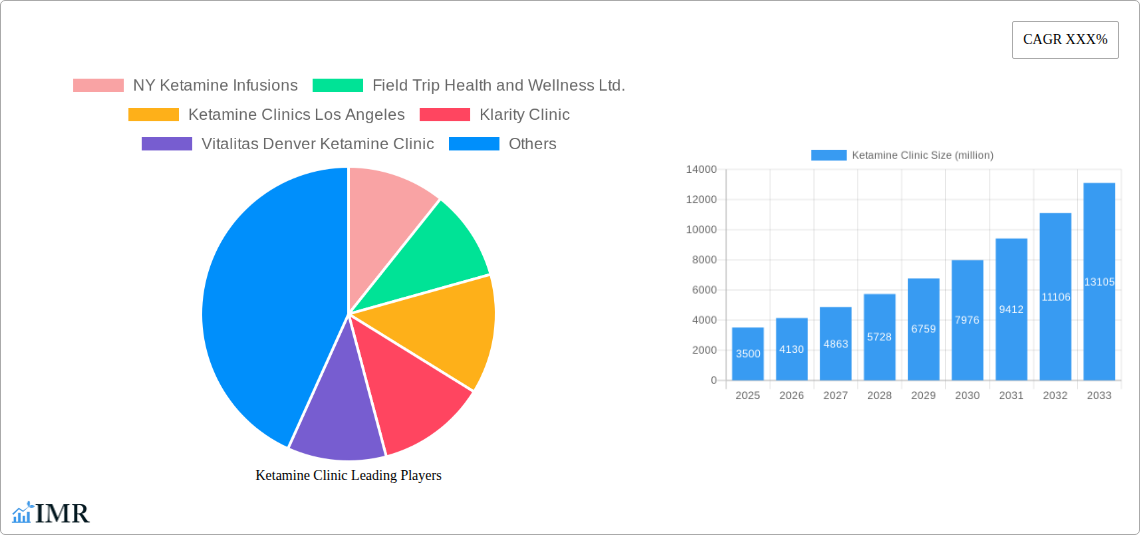 Ketamine Clinic Research Report - Market Size, Growth & Forecast