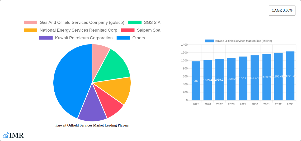 Kuwait Oilfield Services Market Research Report - Market Size, Growth & Forecast