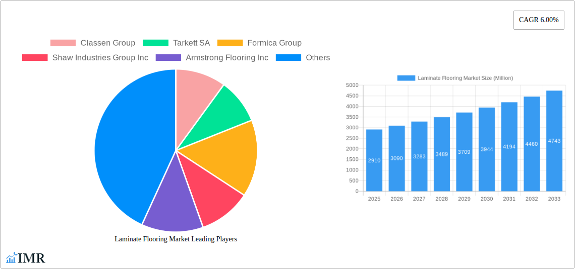 Laminate Flooring Market Research Report - Market Size, Growth & Forecast