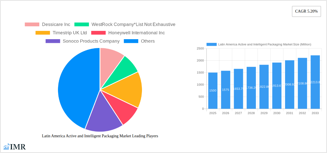 Latin America Active and Intelligent Packaging Market Research Report - Market Size, Growth & Forecast