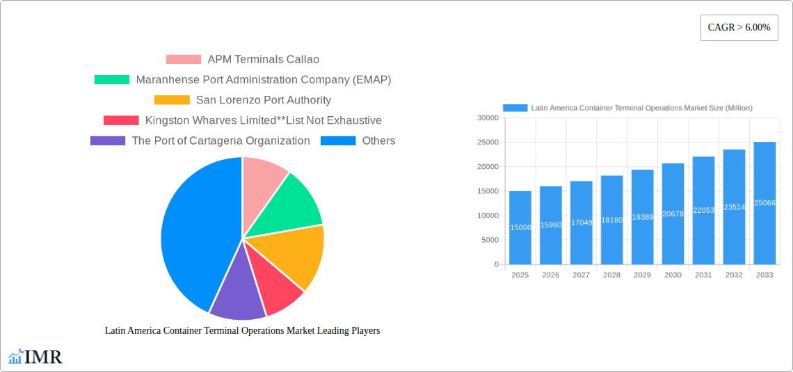 Latin America Container Terminal Operations Market Research Report - Market Size, Growth & Forecast