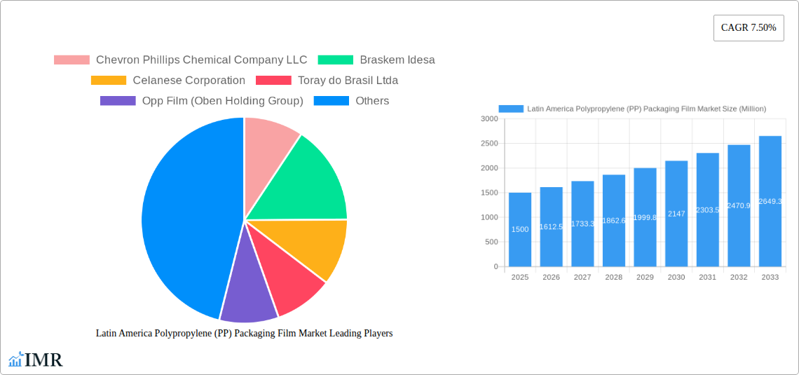 Latin America Polypropylene (PP) Packaging Film Market Research Report - Market Size, Growth & Forecast