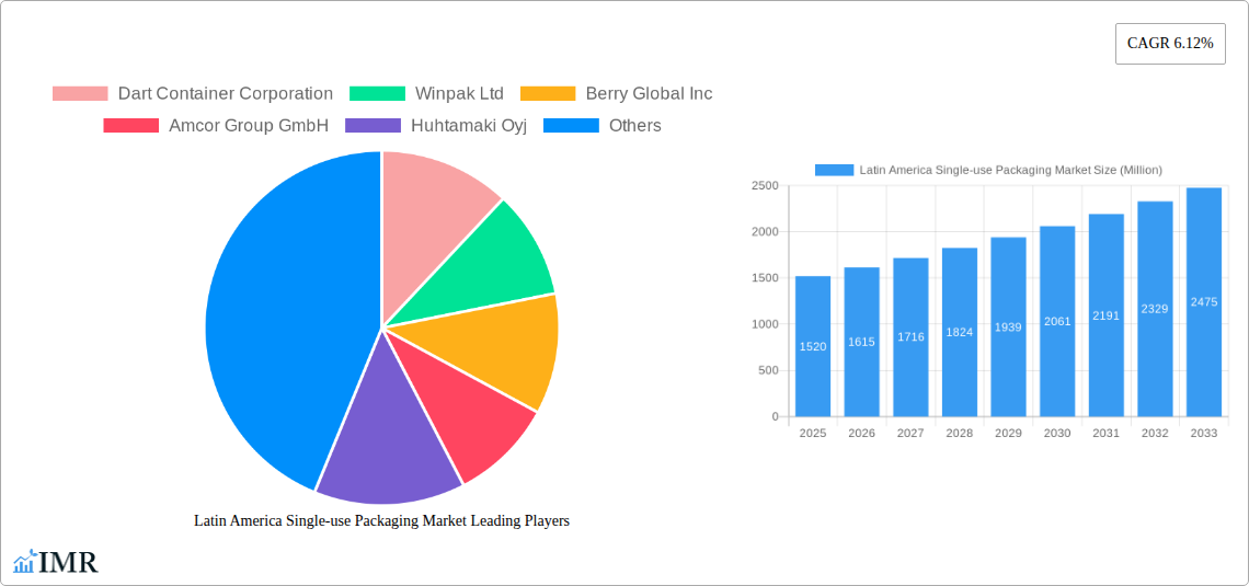 Latin America Single-use Packaging Market Research Report - Market Size, Growth & Forecast