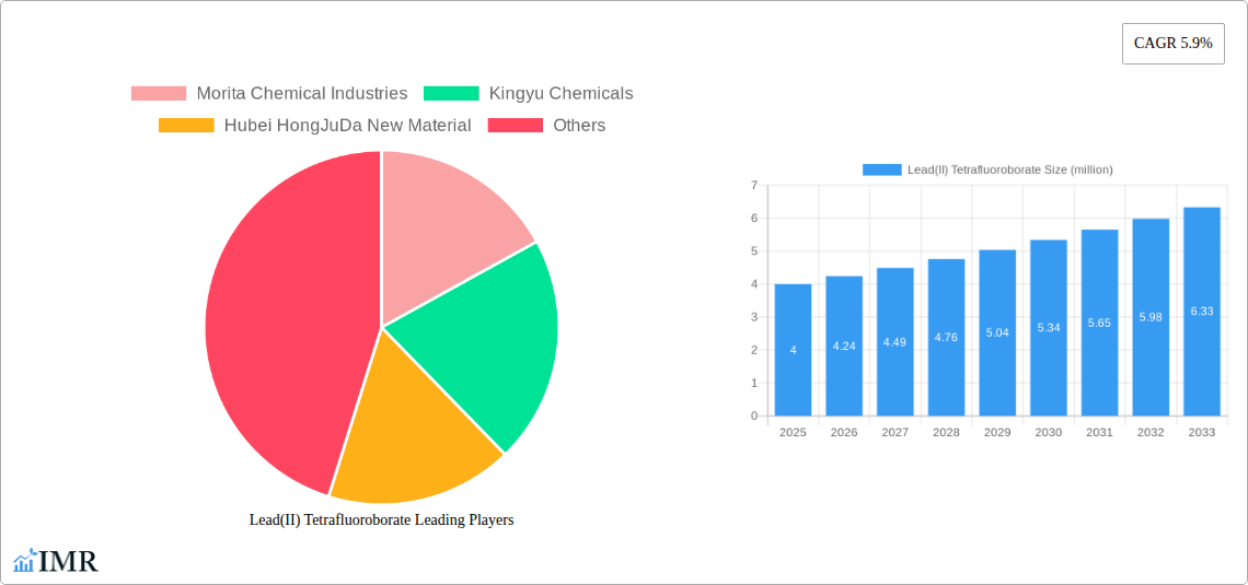 Lead(II) Tetrafluoroborate Research Report - Market Size, Growth & Forecast