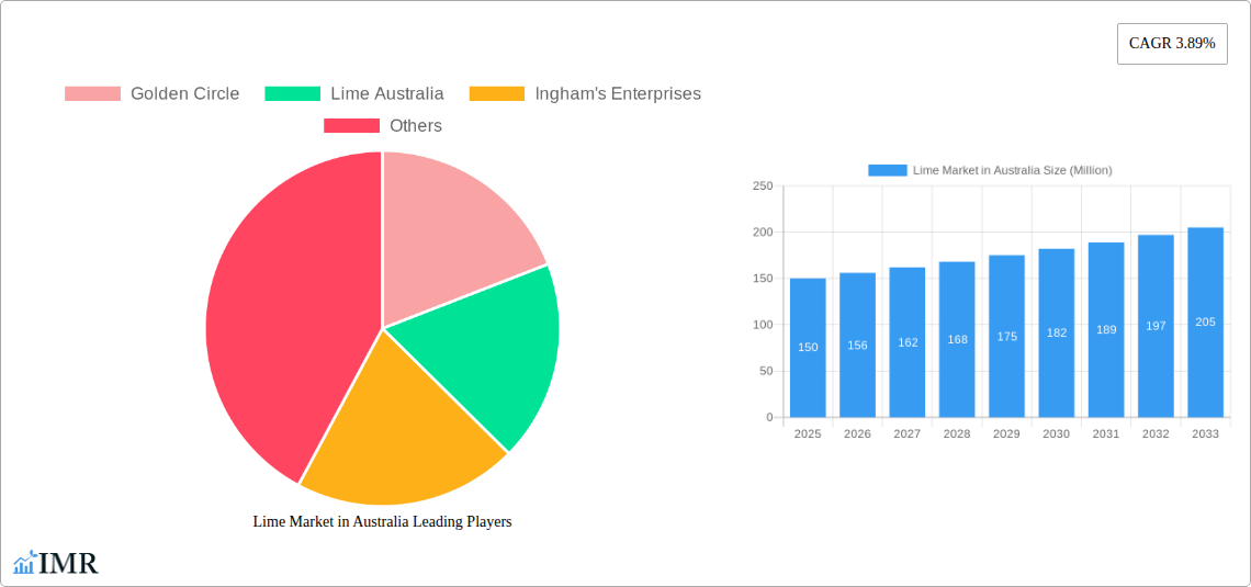 Lime Market in Australia Research Report - Market Size, Growth & Forecast