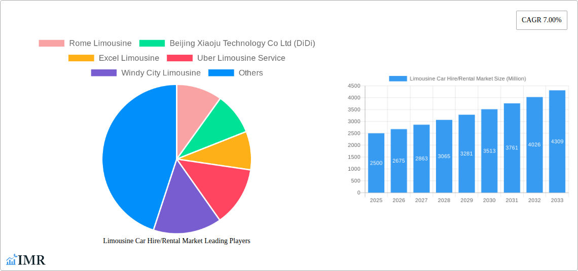 Limousine Car Hire/Rental Market Research Report - Market Size, Growth & Forecast