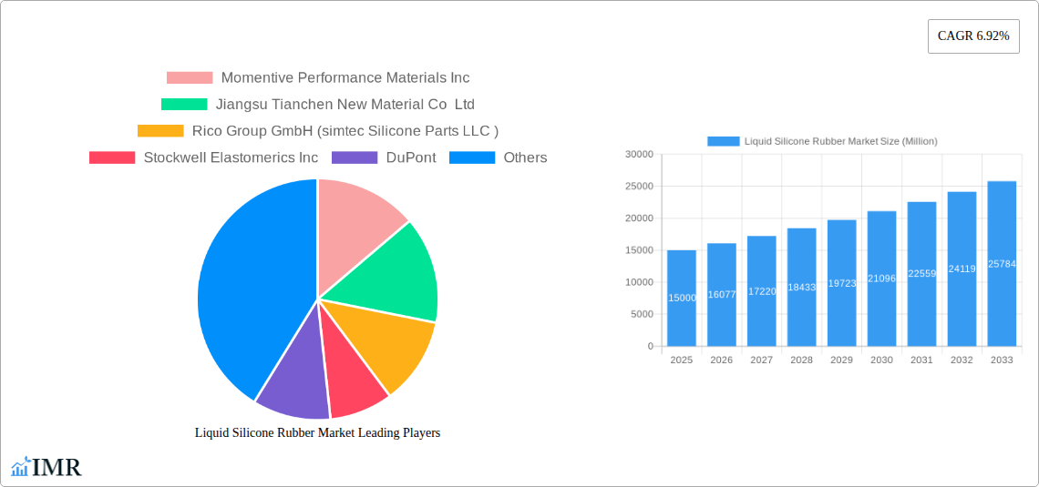 Liquid Silicone Rubber Market Research Report - Market Size, Growth & Forecast