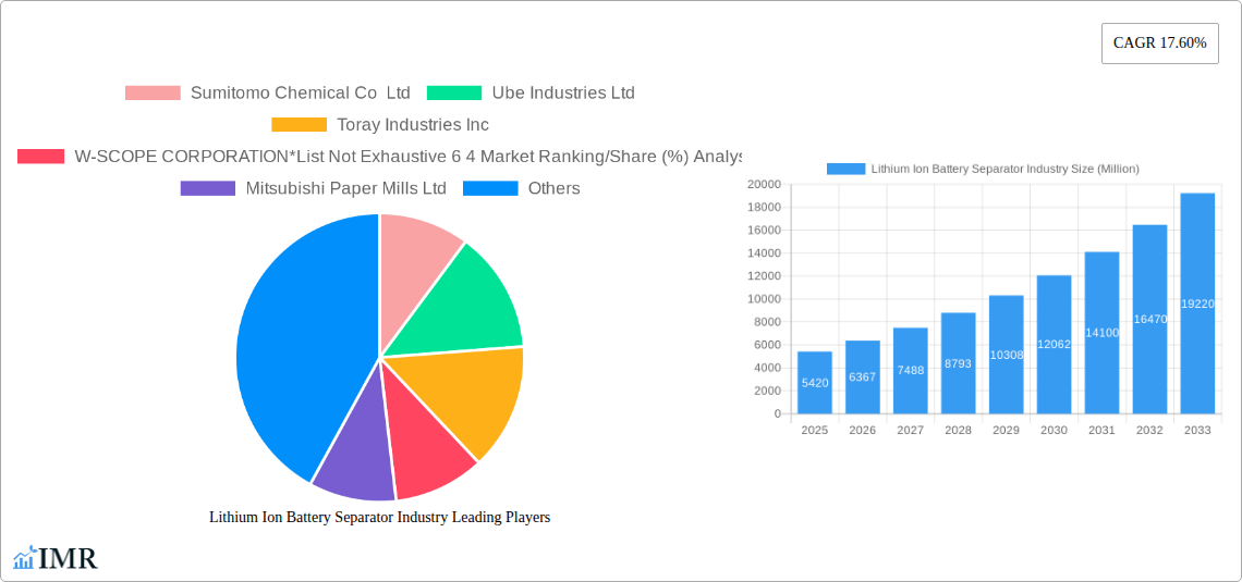 Lithium Ion Battery Separator Industry Research Report - Market Size, Growth & Forecast