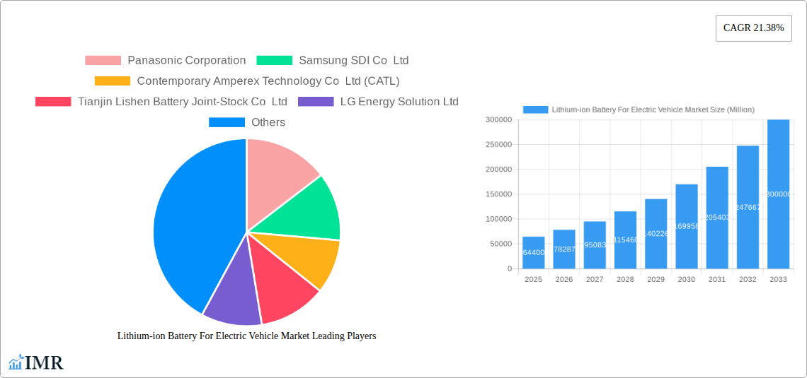 Lithium-ion Battery For Electric Vehicle Market Research Report - Market Size, Growth & Forecast