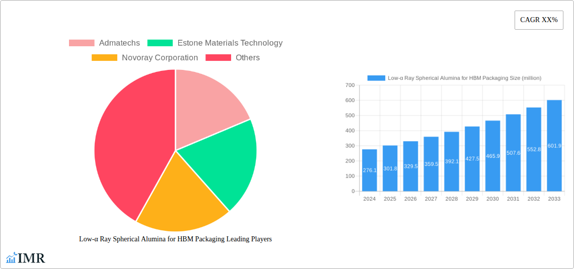 Low-α Ray Spherical Alumina for HBM Packaging Research Report - Market Overview and Key Insights