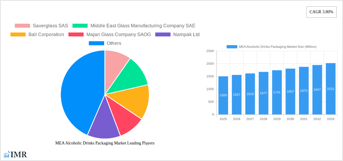 MEA Alcoholic Drinks Packaging Market Research Report - Market Size, Growth & Forecast