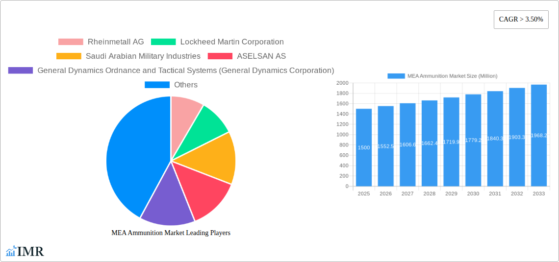 MEA Ammunition Market Research Report - Market Size, Growth & Forecast