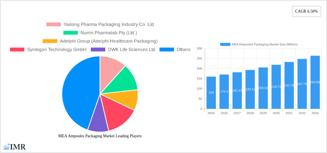 MEA Ampoules Packaging Market Research Report - Market Size, Growth & Forecast