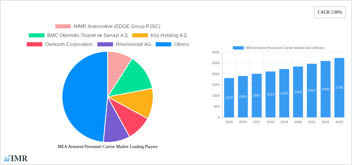 MEA Armored Personnel Carrier Market Research Report - Market Size, Growth & Forecast