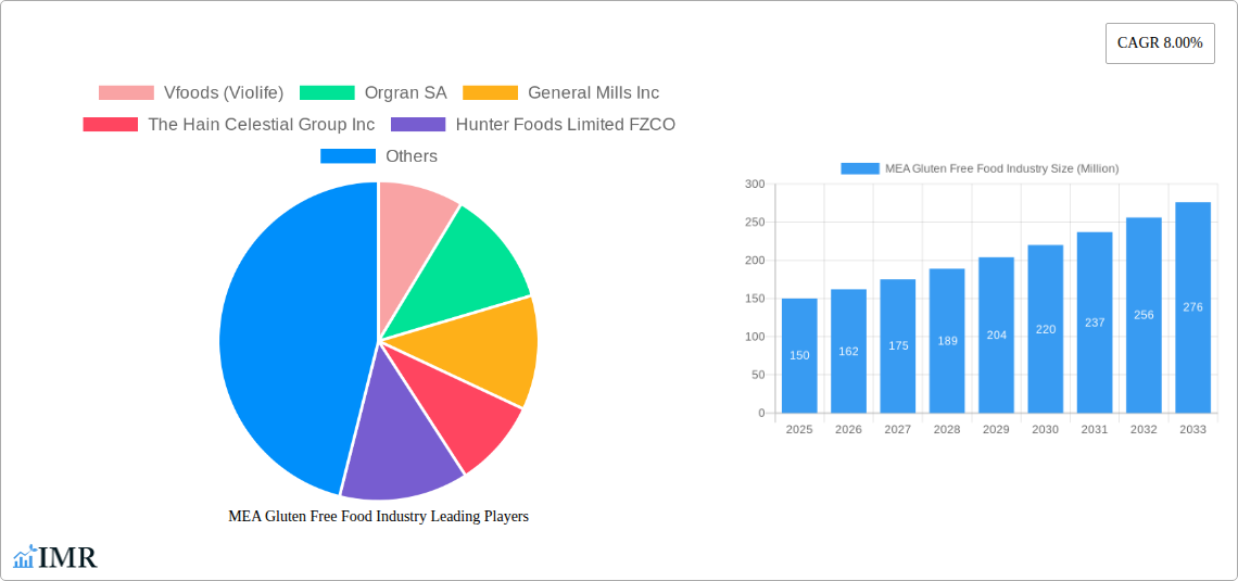 MEA Gluten Free Food Industry Research Report - Market Size, Growth & Forecast
