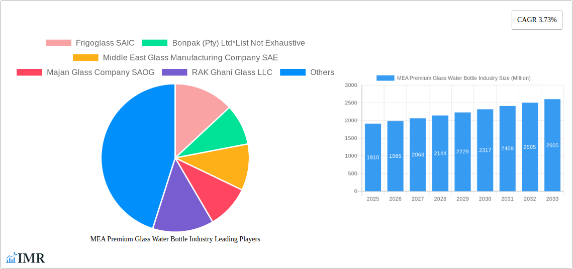 MEA Premium Glass Water Bottle Industry Research Report - Market Size, Growth & Forecast
