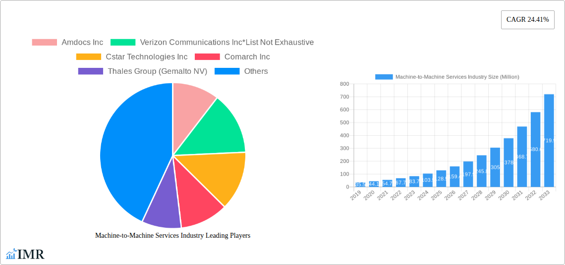 Machine-to-Machine Services Industry Research Report - Market Overview and Key Insights