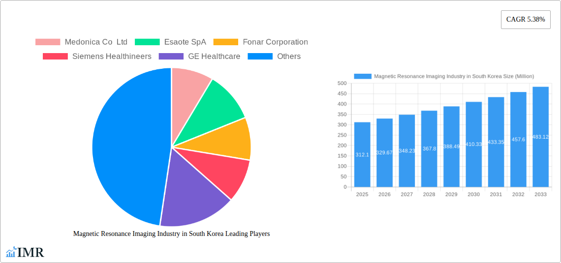 Magnetic Resonance Imaging Industry in South Korea Research Report - Market Size, Growth & Forecast