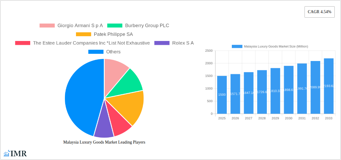 Malaysia Luxury Goods Market Research Report - Market Size, Growth & Forecast