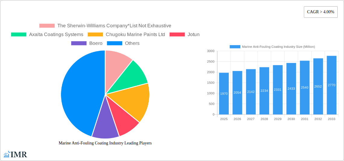 Marine Anti-Fouling Coating Industry Research Report - Market Size, Growth & Forecast