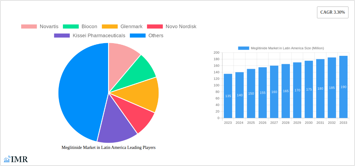 Meglitinide Market in Latin America Research Report - Market Size, Growth & Forecast