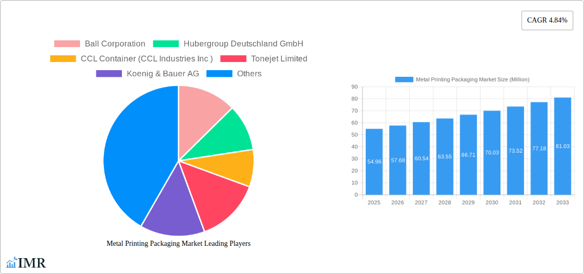Metal Printing Packaging Market Research Report - Market Size, Growth & Forecast