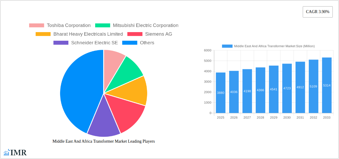 Middle East And Africa Transformer Market Research Report - Market Size, Growth & Forecast