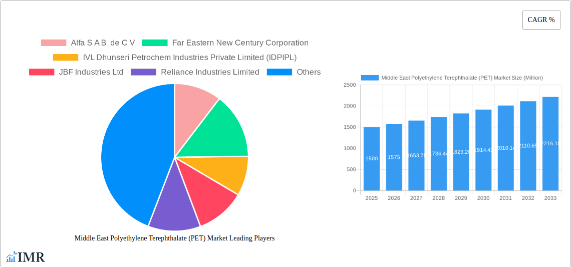 Middle East Polyethylene Terephthalate (PET) Market Research Report - Market Size, Growth & Forecast