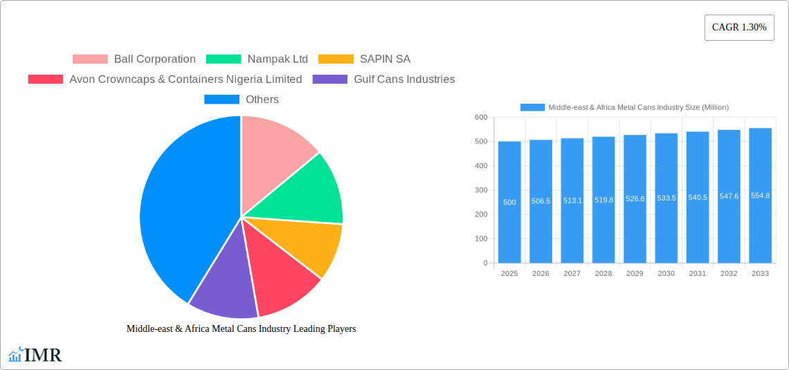 Middle-east & Africa Metal Cans Industry Research Report - Market Size, Growth & Forecast