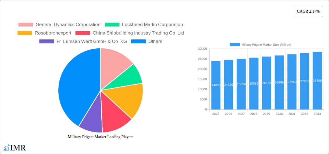 Military Frigate Market Research Report - Market Size, Growth & Forecast