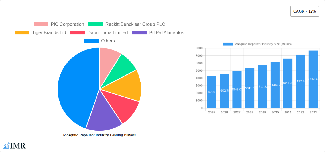 Mosquito Repellent Industry Research Report - Market Size, Growth & Forecast