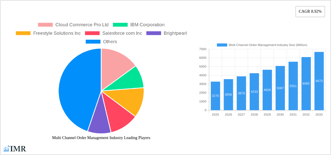 Multi Channel Order Management Industry Research Report - Market Size, Growth & Forecast