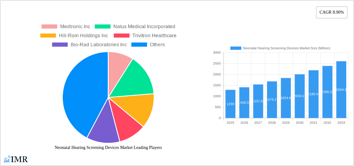 Neonatal Hearing Screening Devices Market Research Report - Market Size, Growth & Forecast