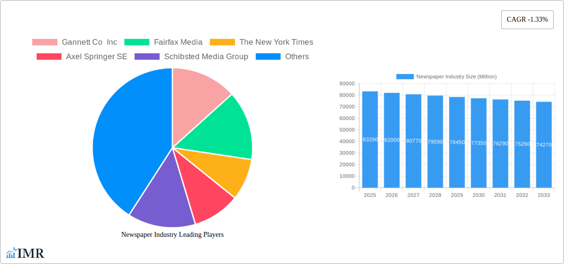 Newspaper Industry Research Report - Market Size, Growth & Forecast