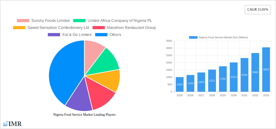 Nigeria Food Service Market Research Report - Market Size, Growth & Forecast