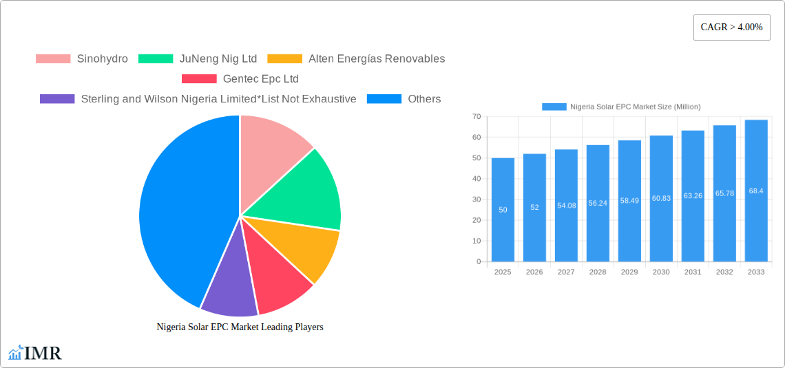 Nigeria Solar EPC Market Research Report - Market Size, Growth & Forecast