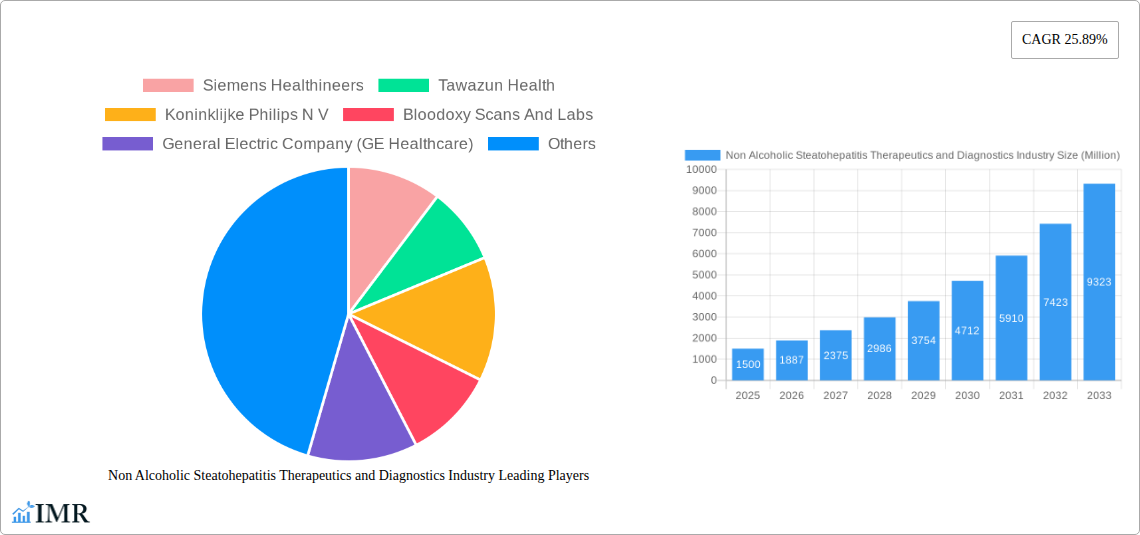 Non Alcoholic Steatohepatitis Therapeutics and Diagnostics Industry Research Report - Market Size, Growth & Forecast