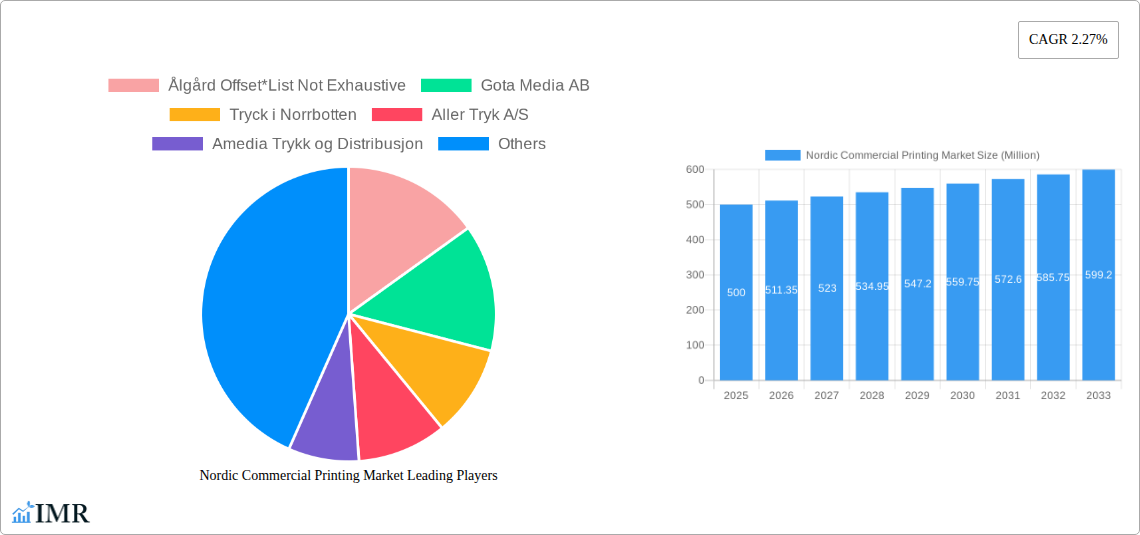 Nordic Commercial Printing Market Research Report - Market Size, Growth & Forecast