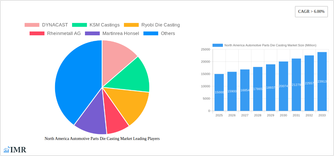 North America Automotive Parts Die Casting Market Research Report - Market Size, Growth & Forecast