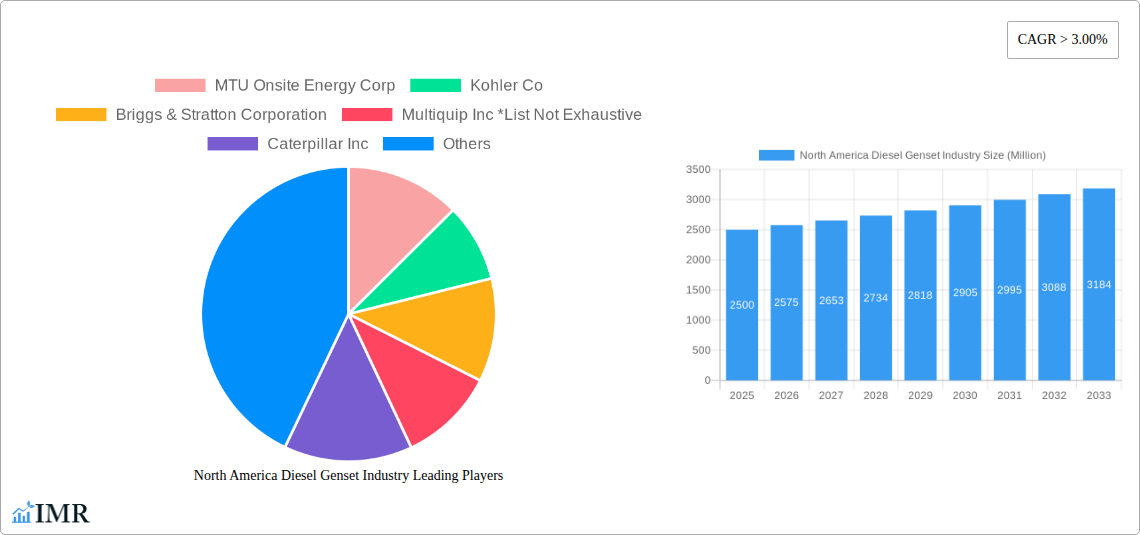 North America Diesel Genset Industry Research Report - Market Size, Growth & Forecast