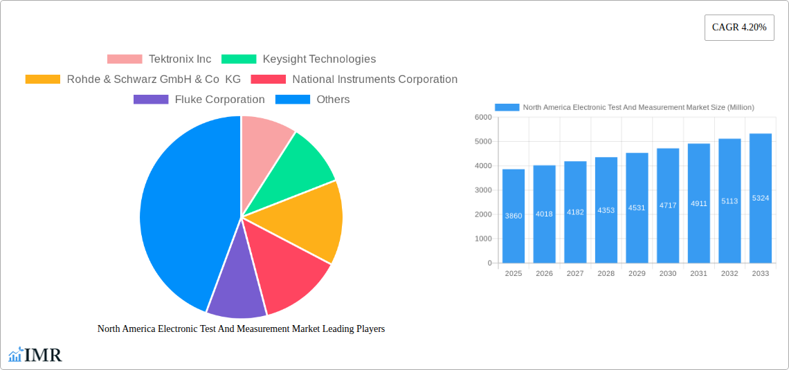 North America Electronic Test And Measurement Market Research Report - Market Size, Growth & Forecast