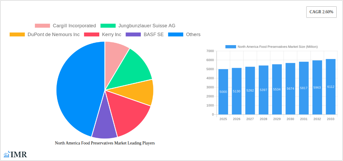 North America Food Preservatives Market Research Report - Market Size, Growth & Forecast