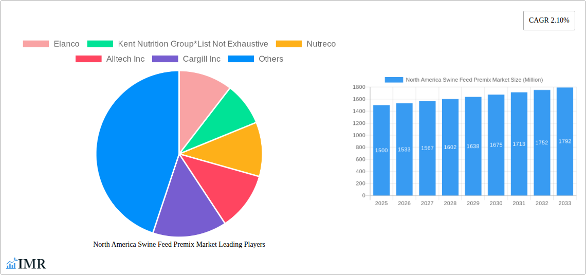 North America Swine Feed Premix Market Research Report - Market Size, Growth & Forecast