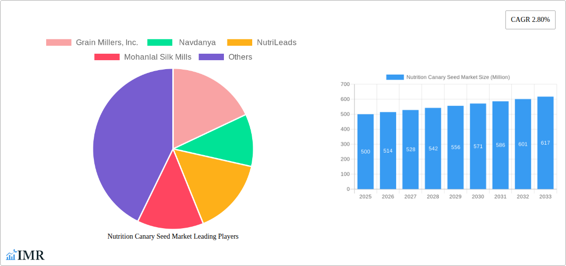 Nutrition Canary Seed Market Research Report - Market Size, Growth & Forecast