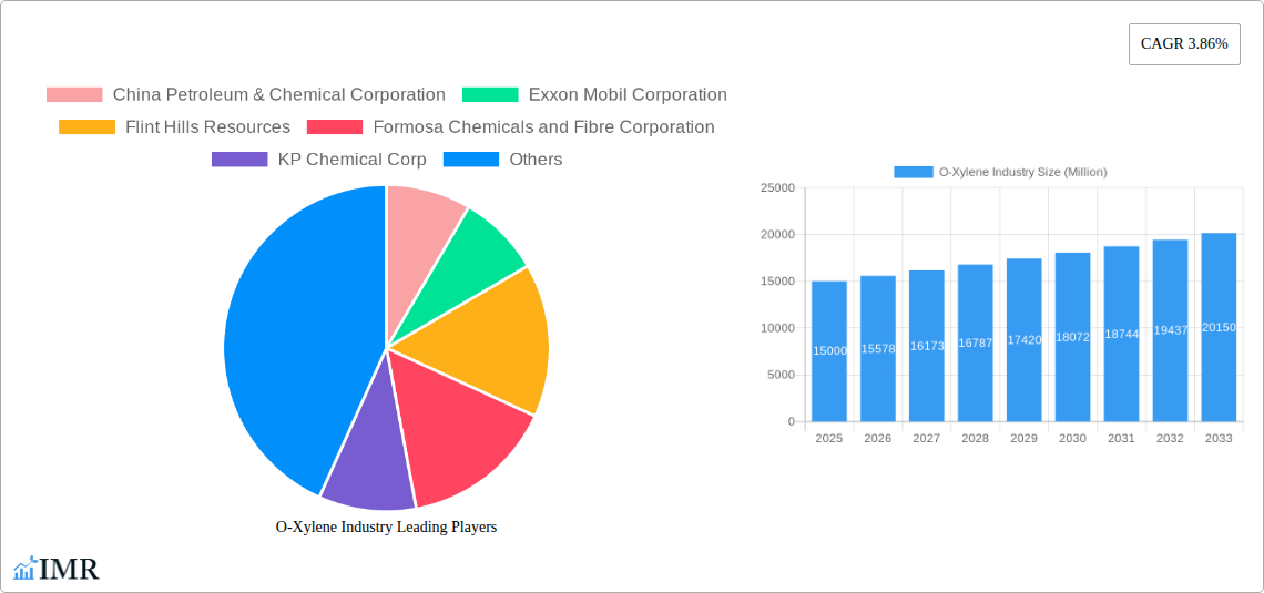 O-Xylene Industry Research Report - Market Size, Growth & Forecast