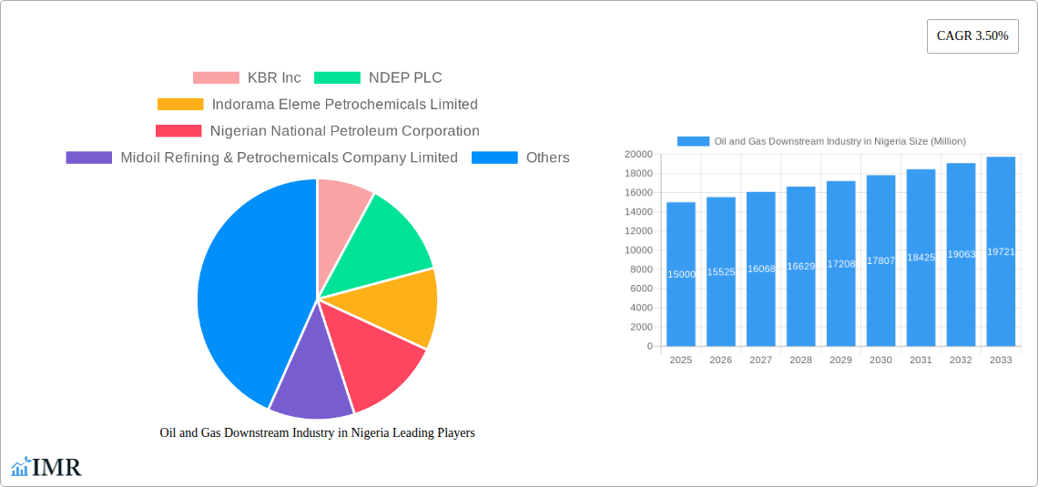 Oil and Gas Downstream Industry in Nigeria Research Report - Market Size, Growth & Forecast