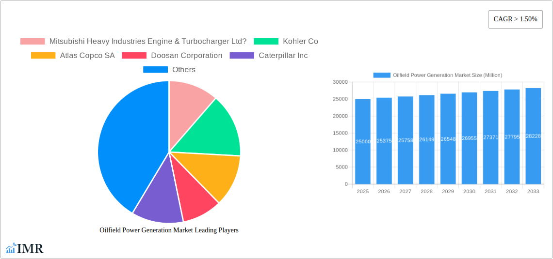 Oilfield Power Generation Market Research Report - Market Size, Growth & Forecast