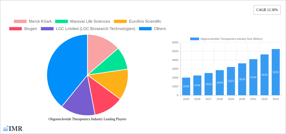 Oligonucleotide Therapeutics Industry Research Report - Market Size, Growth & Forecast