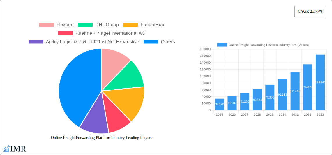 Online Freight Forwarding Platform Industry Research Report - Market Size, Growth & Forecast