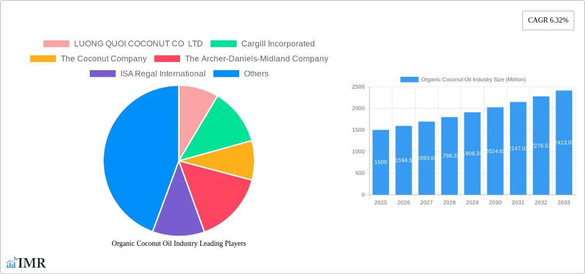 Organic Coconut Oil Industry Research Report - Market Size, Growth & Forecast